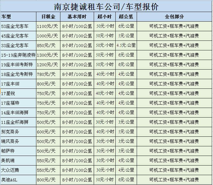 南京捷誠汽車服務有限公司