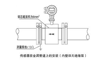 LDE系列電磁流量計