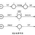 擴展轉移網路