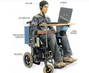 腦電波控制輪椅