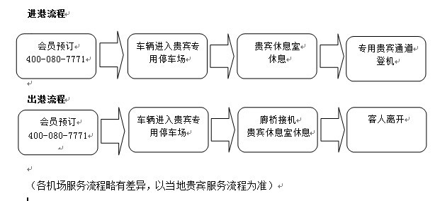 成都商祺空港商務服務有限公司