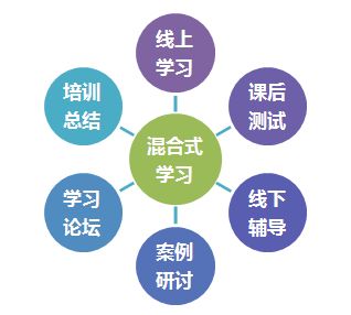 混合學習