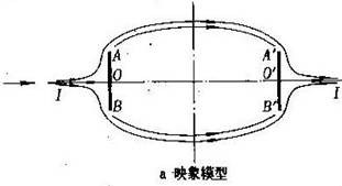 空泡流理論