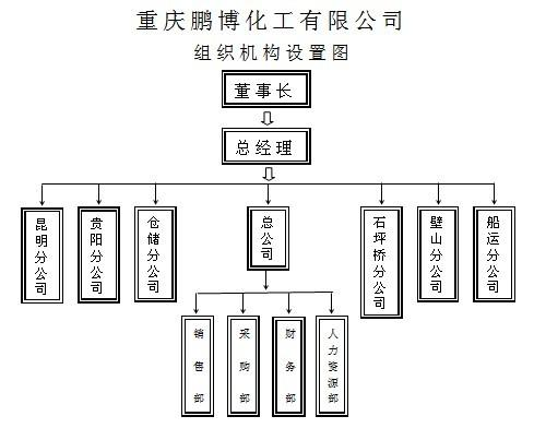 重慶鵬博化工有限公司