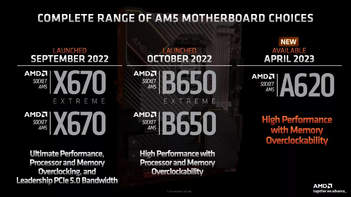 AMD A620