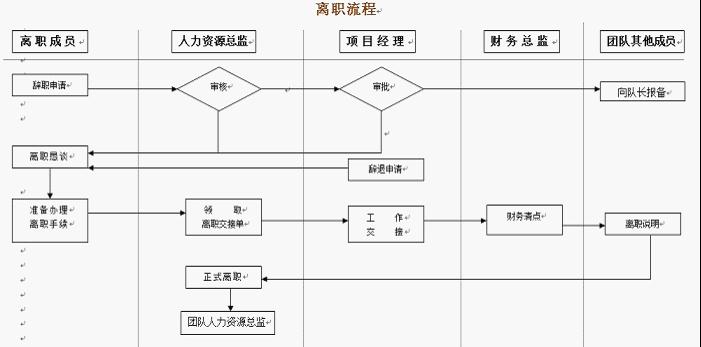 福州大學賽扶團隊