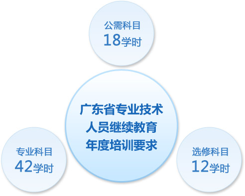 網院課程結構