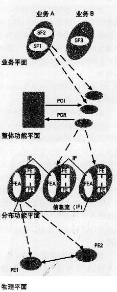 智慧型通信網