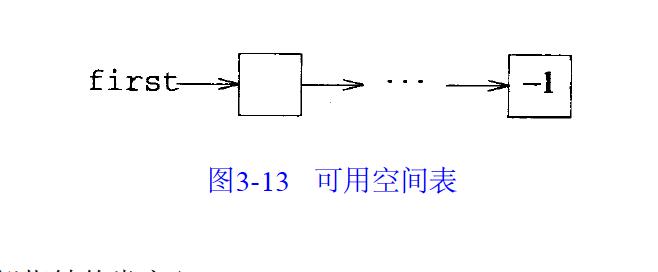 模擬指針