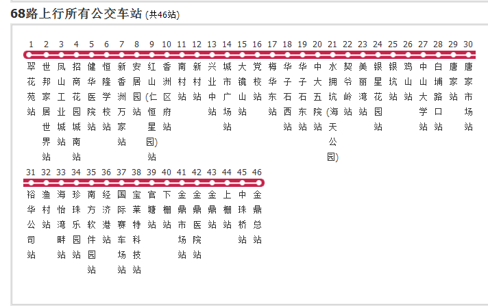 珠海公交68路