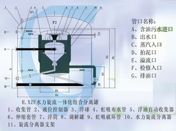 罐中罐