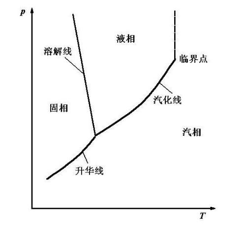 汽液平衡比