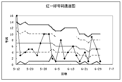 技術分析效果圖