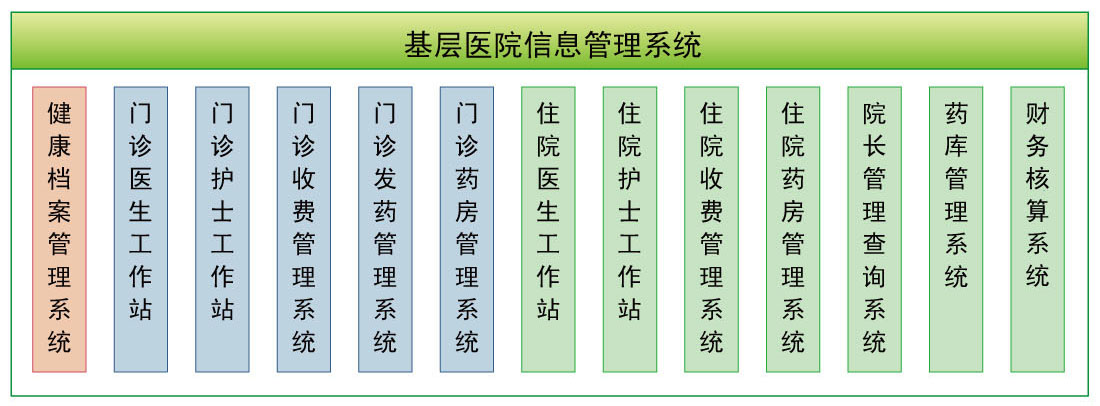 基層醫院信息管理系統