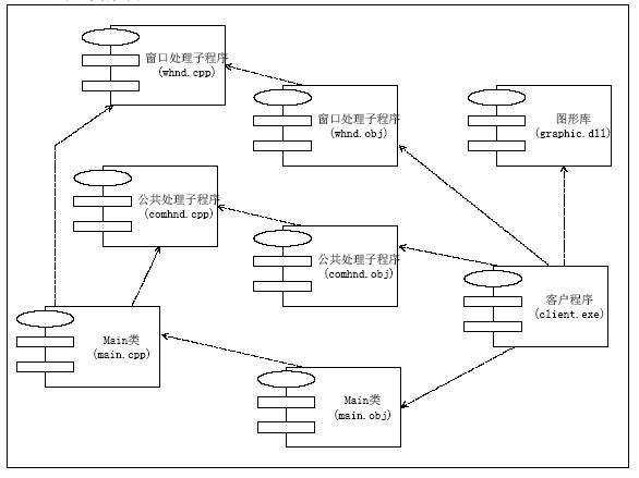 java與UML互動圖設計