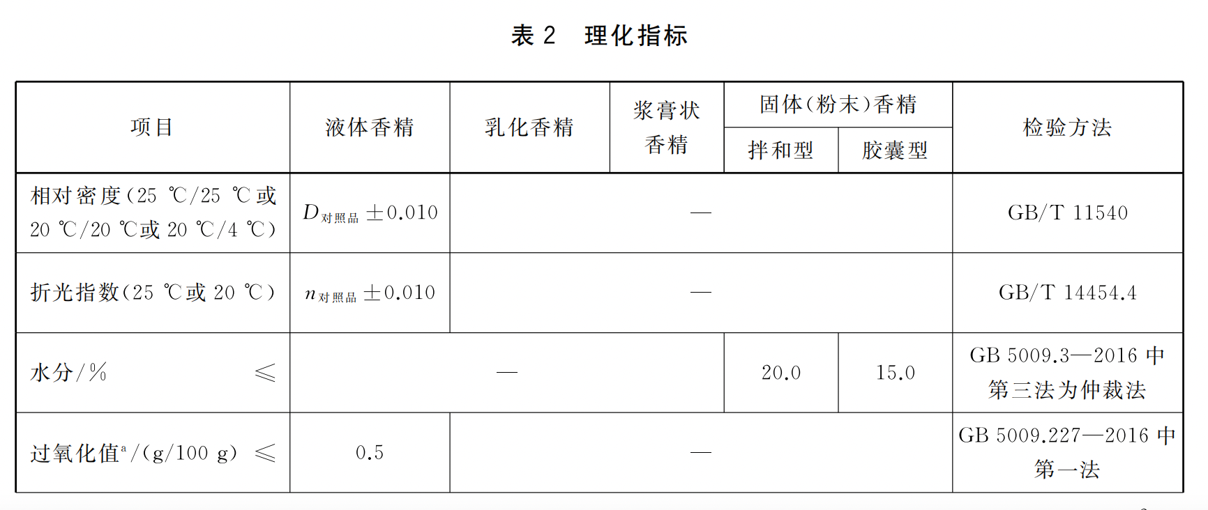 食品安全國家標準食品用香精