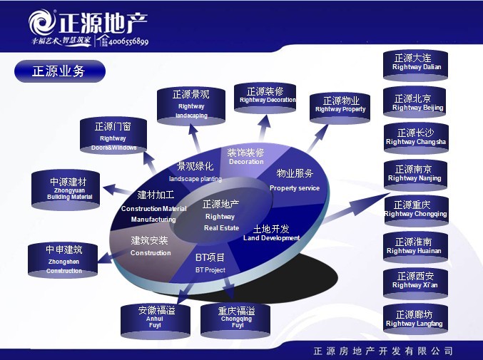 正源房地產開發有限公司