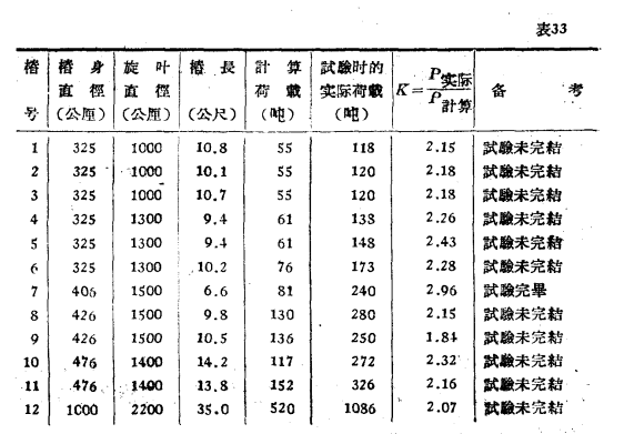 圖2