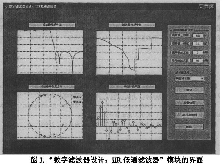 計算機輔助信號處理