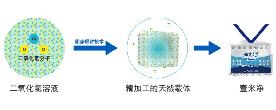 技術專利