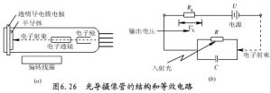 光導攝像管結構