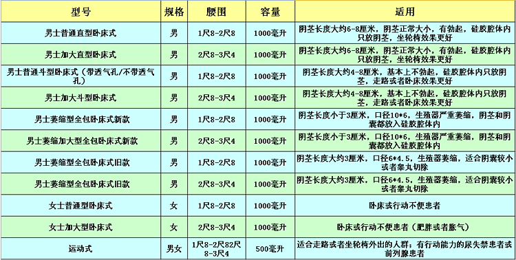 接尿器規格