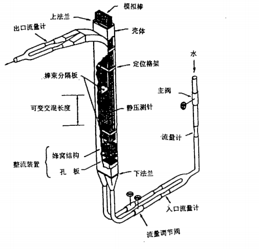 反應堆仿真器