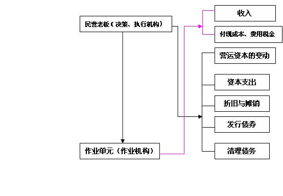 一人有限公司