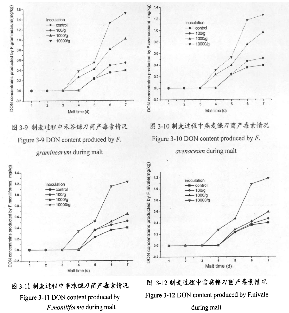 嘔吐毒素(嘔吐黴素)