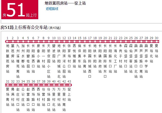 北京公交房51路