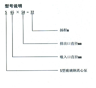 S型系列玻璃鋼泵