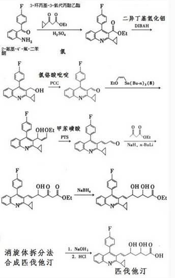 匹伐他汀