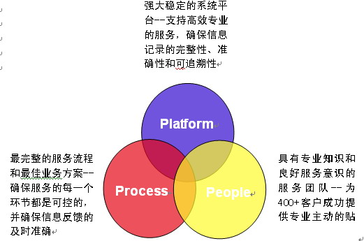 薪酬外包管理