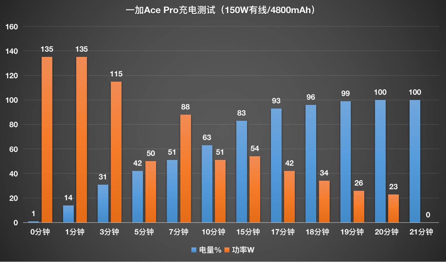 一加Ace Pro