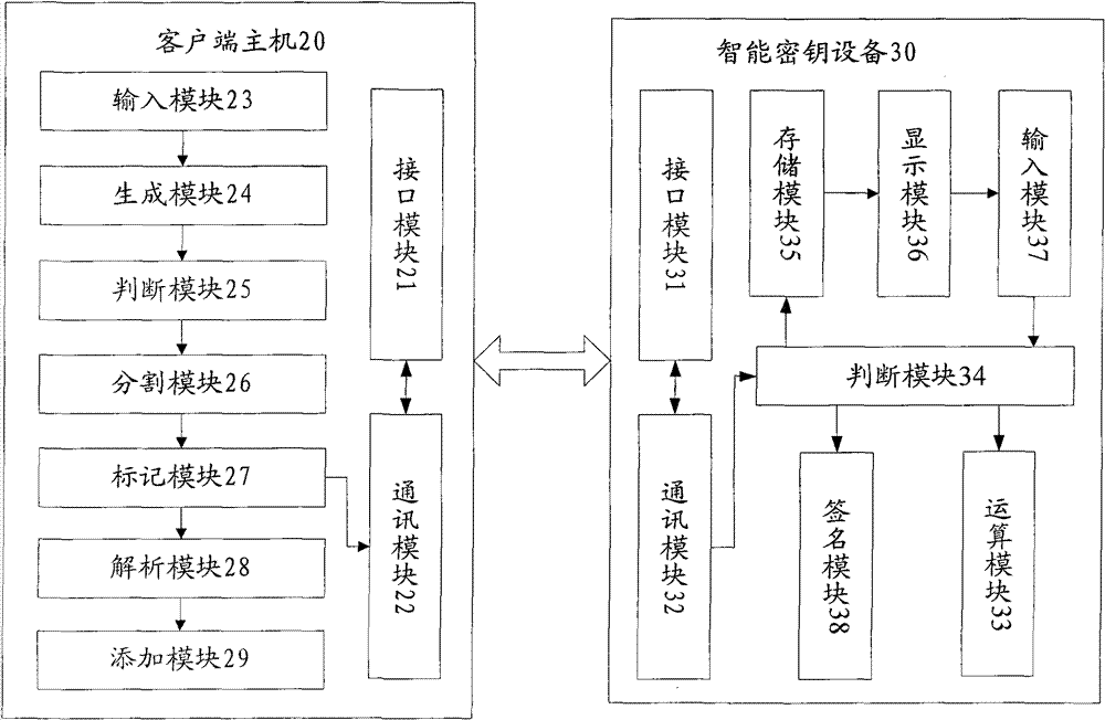 一種交易報文的處理方法、設備和系統