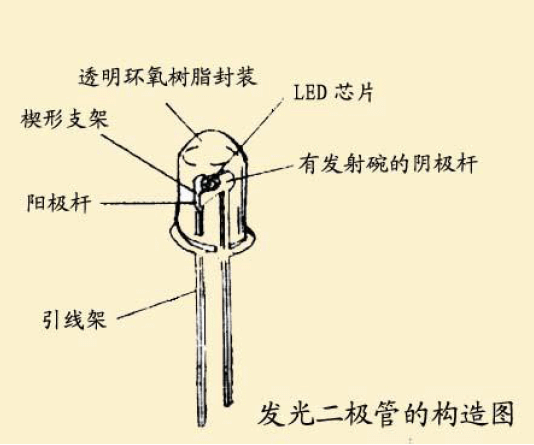 半導體