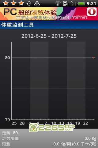 體重監測工具