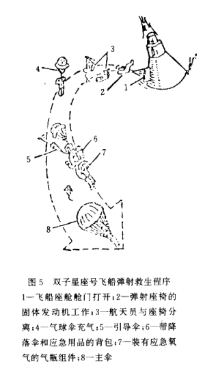 彈射座椅救生方案