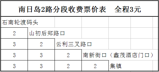 莆田市公共運輸有限公司