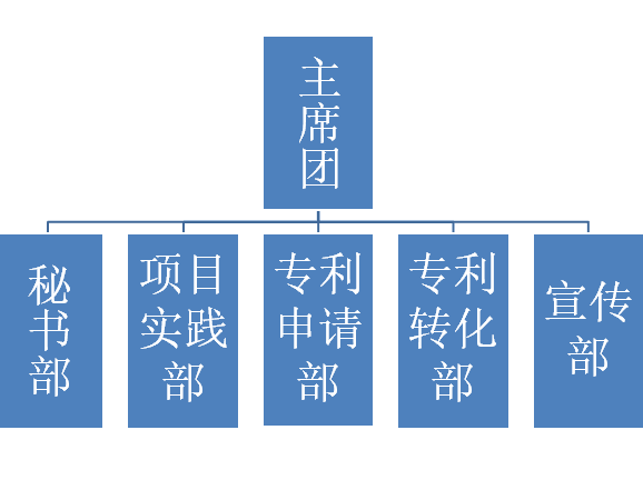 武漢大學創新發明協會