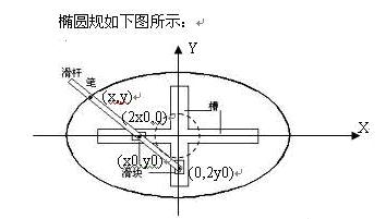 橢圓規的數學原理