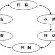 內部審計轉型