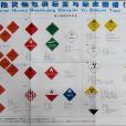 危險貨物包裝標籤與標誌圖譜