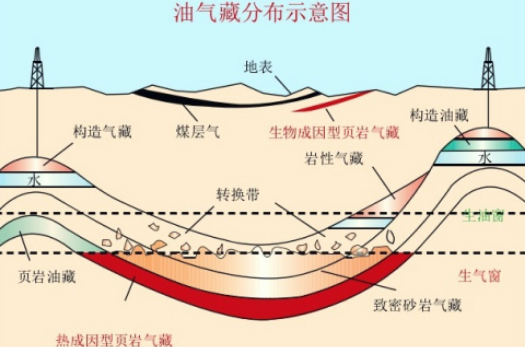 油氣未開發探明儲量