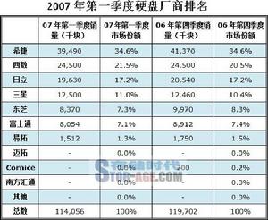 利潤損失險