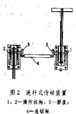 圖2