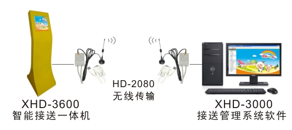 幼稚園安全接送系統原理圖