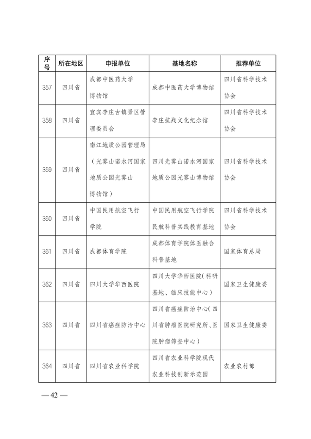 2021-2025年全國科普教育基地