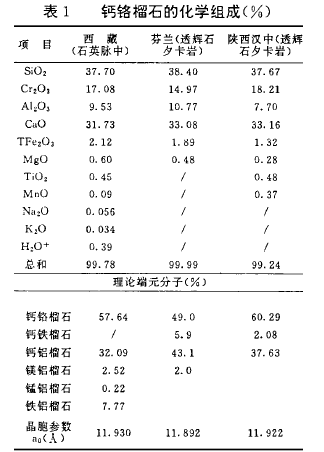 鈣鉻榴石