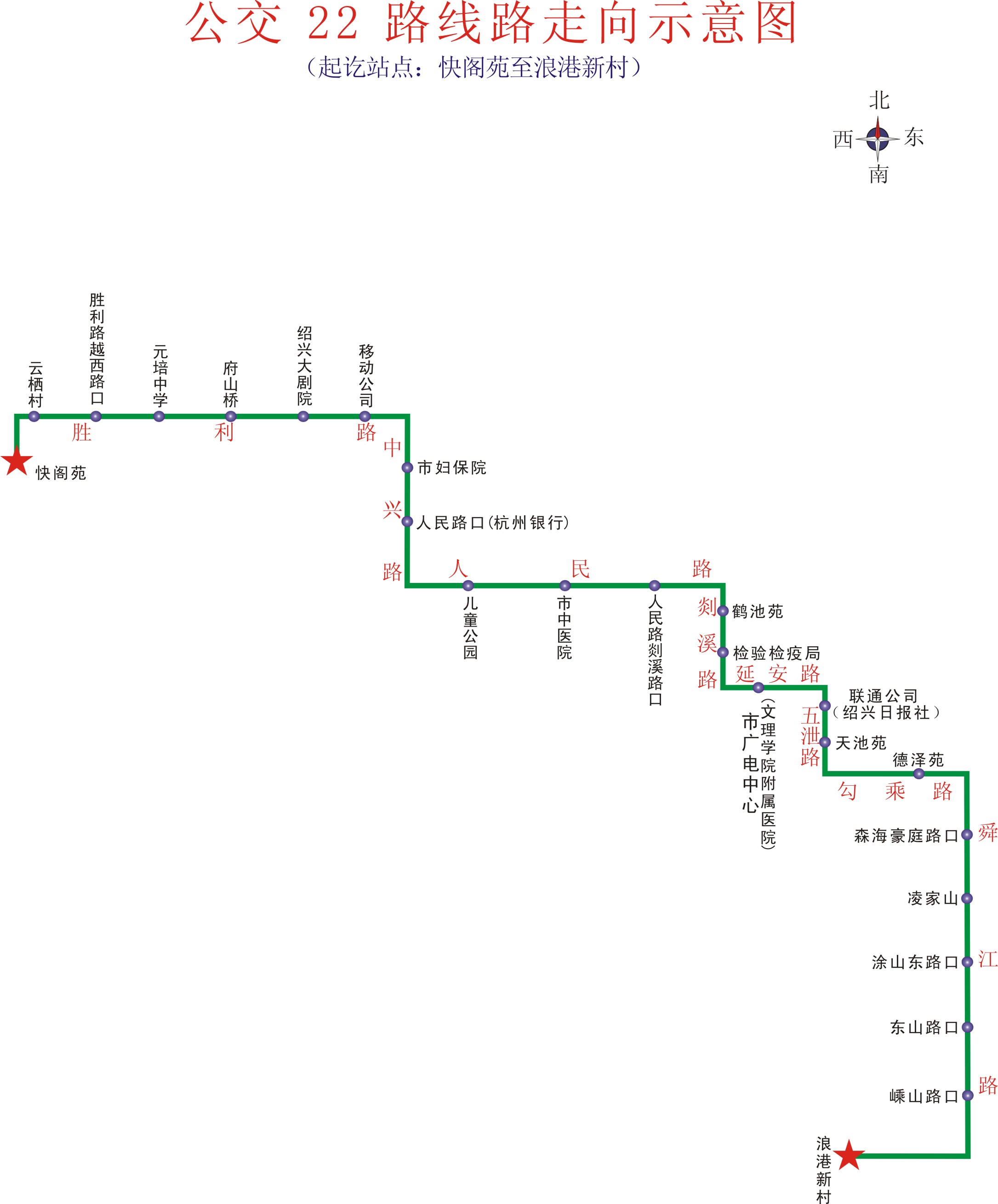 線路走向圖